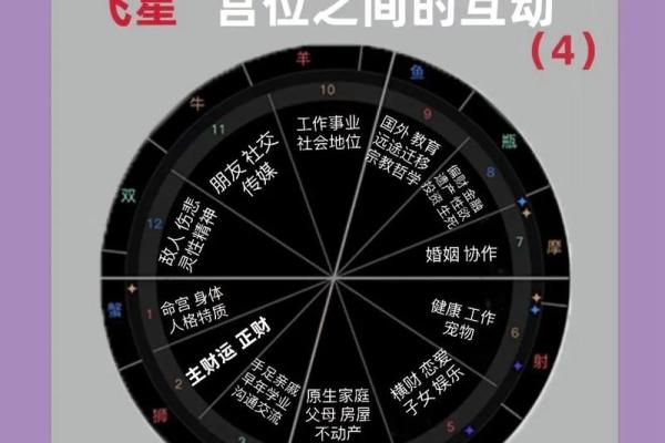 父母宫空宫代表什么_父母宫空宫代表什么