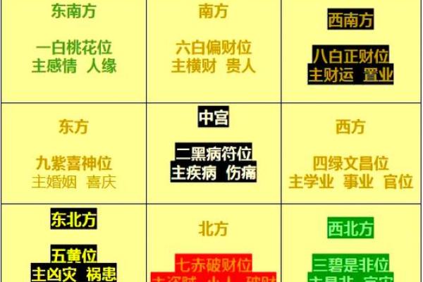 飞星三合四化是什么意思 飞星三合四化解析命理奥秘与运势预测 飞星三合四化是什么意思 飞星三合四化解析命理奥秘与运势预测