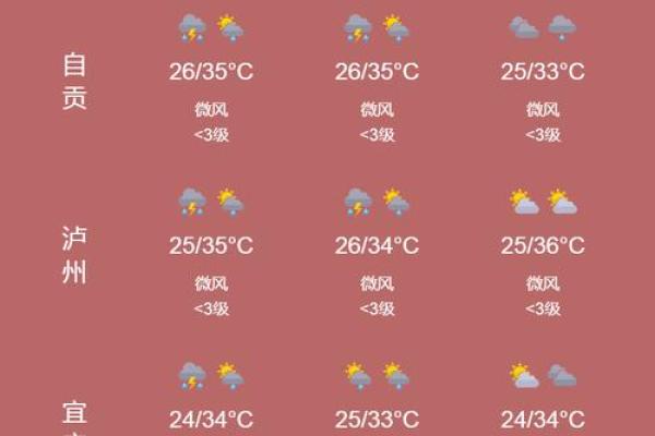 2021年4月1日至4月5日天气预报