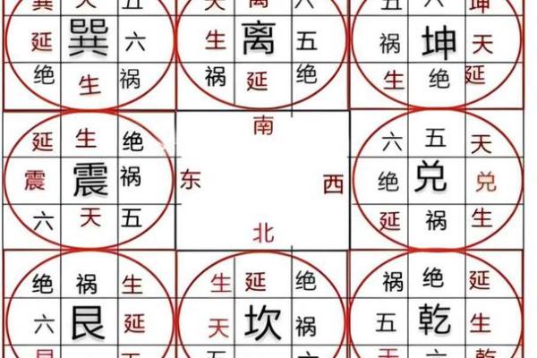 八座入田宅宫 八座入田宅宫解读命理中的财富与家庭运势