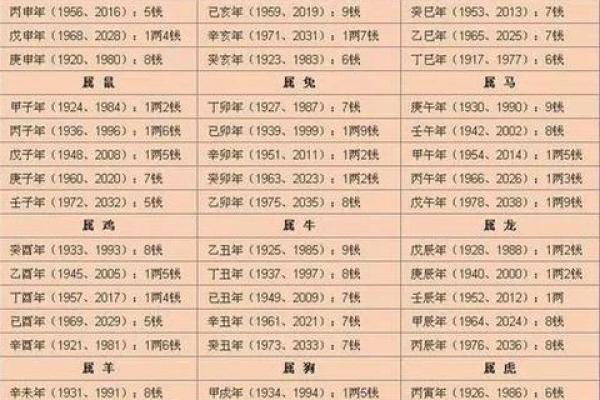 生辰八字查一生姻缘_生辰八字算一生姻缘