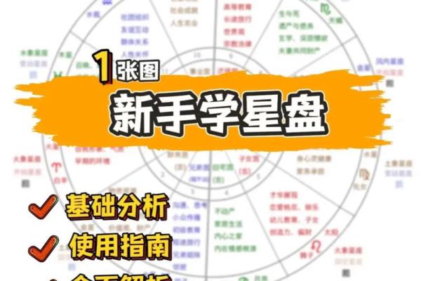 不知道出生时间怎么查星盘 不知道出生时间如何准确查询星盘