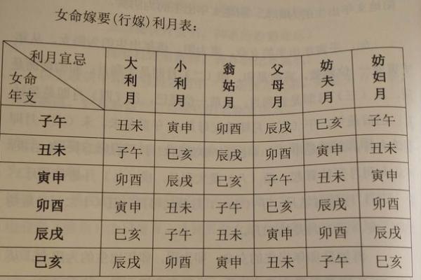 嫁娶择日速查表