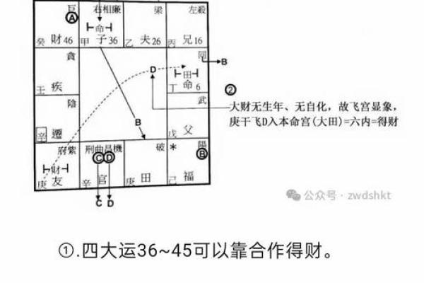 父母宫巨门化权_父母宫巨门化权文曲全文翻译及注释