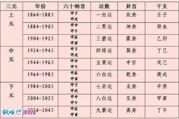 夫妻紫薇破军_夫妻紫薇破军命理解析与婚姻运势指南