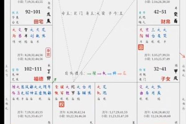 夫妻紫薇破军_夫妻紫薇破军命理解析与婚姻运势指南