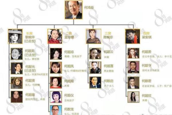 黎婉华八字命理 黎婉华八字解说