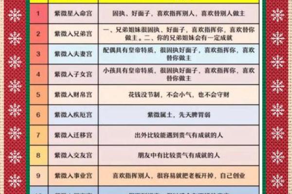 八字与紫微斗数结果相差太远_八字和紫微斗数看的婚姻结果不一样