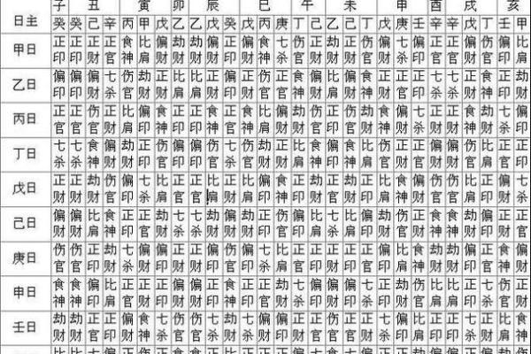 八字推算结婚年龄表_八字推算结婚时间和万年历