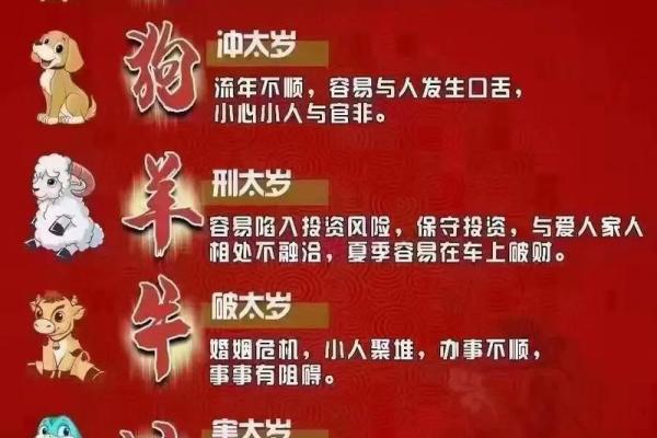 初五不动土什么意思