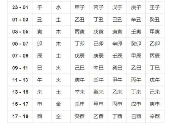 生辰八字在线测算 生辰八字测算网站