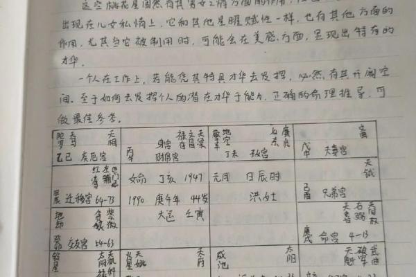 夫妻宫天贵星_夫妻宫天贵星解析婚姻运势与命理奥秘