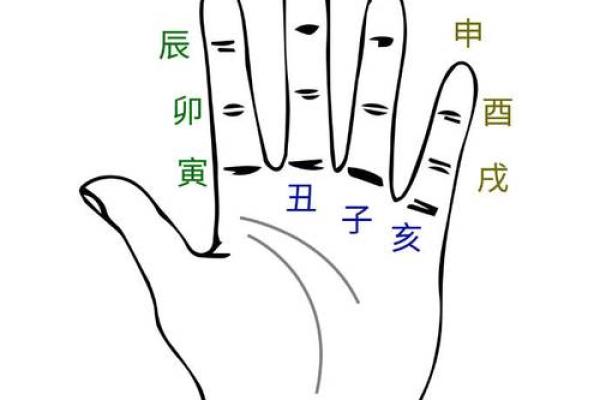 八字命宫查询表 命宫一览表图解