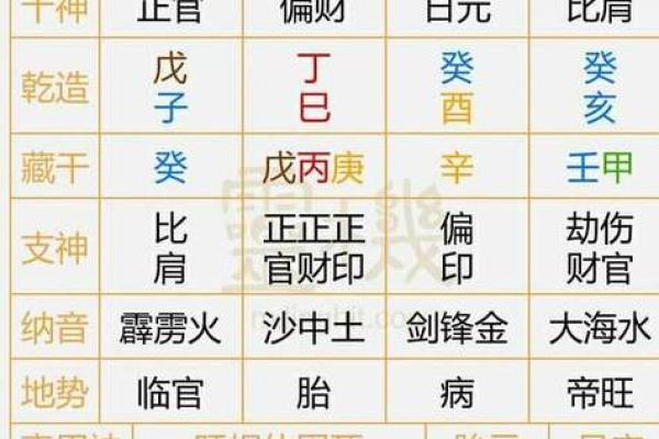 生辰八字阴历还是阳历测算_生辰八字是按阴历算还是按阳历算