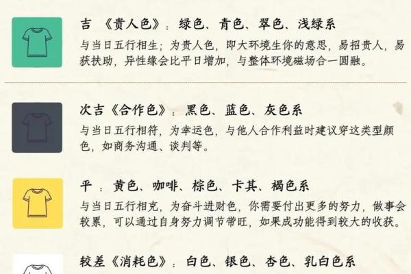 2025年4月22日每日穿衣五行颜色运势