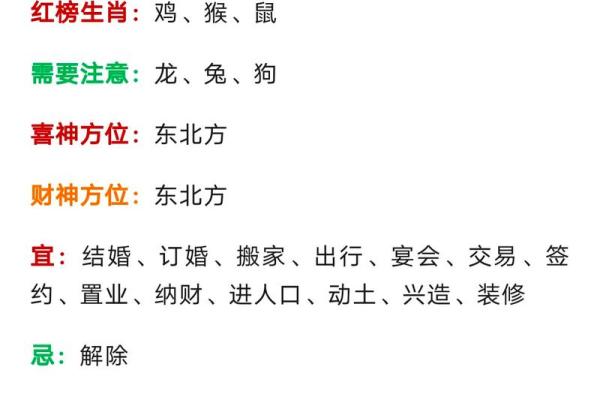 农历2月12日是什么日子