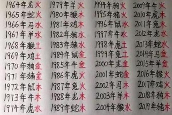 怎么算自己的生辰八字_怎么算自己的生辰八字好不好