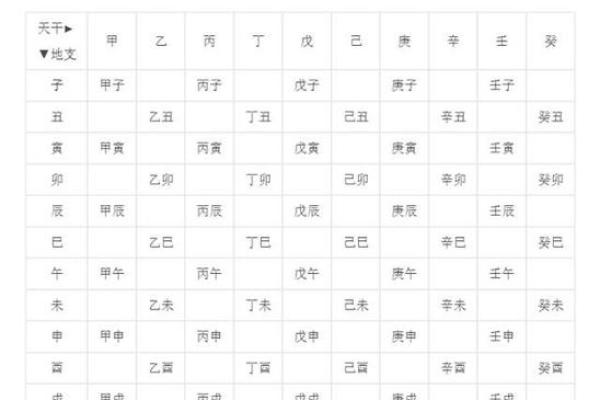 怎么算自己的生辰八字_怎么算自己的生辰八字好不好