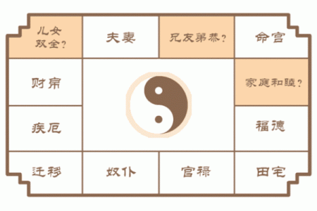 父母宫空宫代表什么_父母宫空宫代表什么