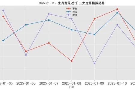 属龙金牛座2025年运势 2025年属龙金牛座全年运势逐月大解析