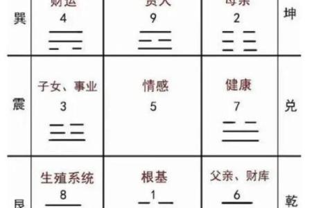 八字命宫推算方法详解轻松掌握命宫计算技巧