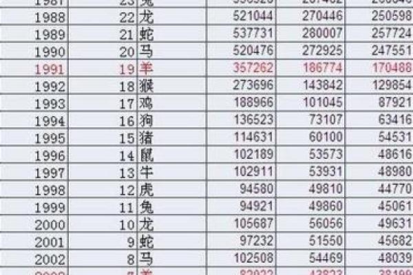 1991年属羊人2023年多少岁年龄计算全解析 1991年属羊人2023年多少岁年龄计算全解析