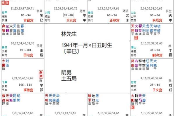 二婚看夫妻宫还是子女宫 二婚命理解析夫妻宫与子女宫哪个更重要 二婚看夫妻宫还是子女宫 二婚命理解析夫妻宫与子女宫哪个更重要
