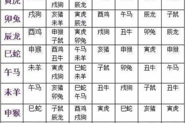 八字看配偶属相口诀_八字看配偶属相口诀图解