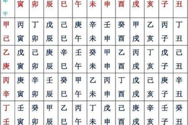 八字看配偶属相口诀_八字看配偶属相口诀图解
