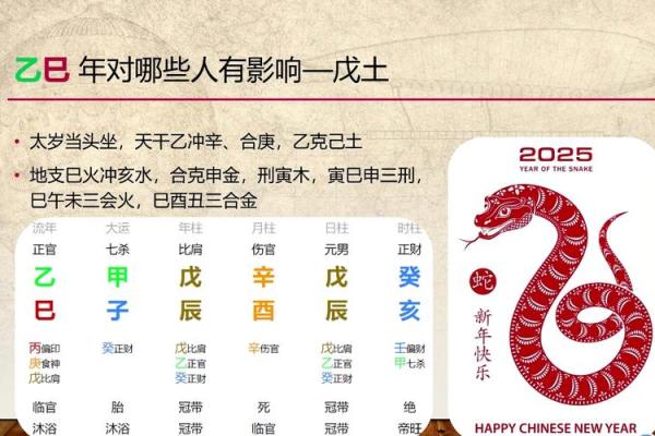 什么日子可以动土(什么日子动土)