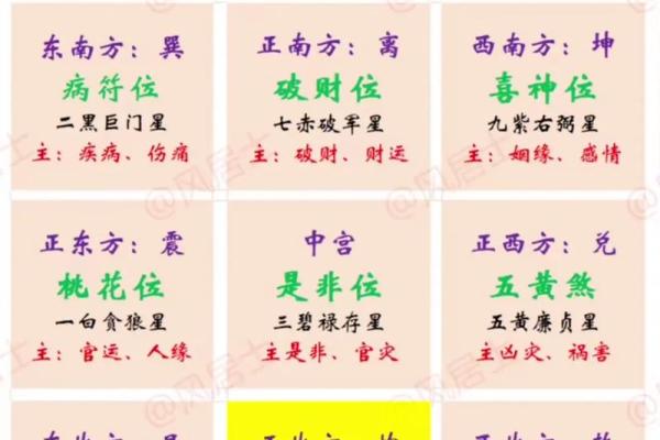 凤阁入子女宫命理解析与运势影响