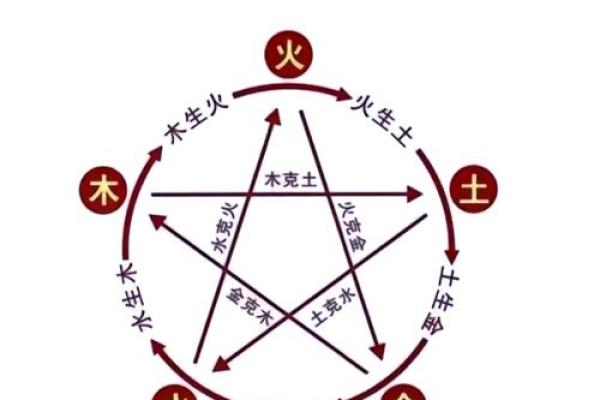 生辰八字阴阳 生辰八字阴阳解析揭秘命运与五行的奥秘