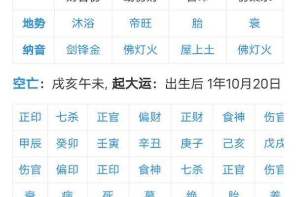 生辰八字阴阳 生辰八字阴阳解析揭秘命运与五行的奥秘