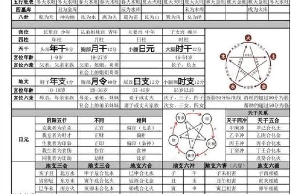 生辰八字与五行对照表 生辰八字与五行对照表揭秘命运与五行的奥秘