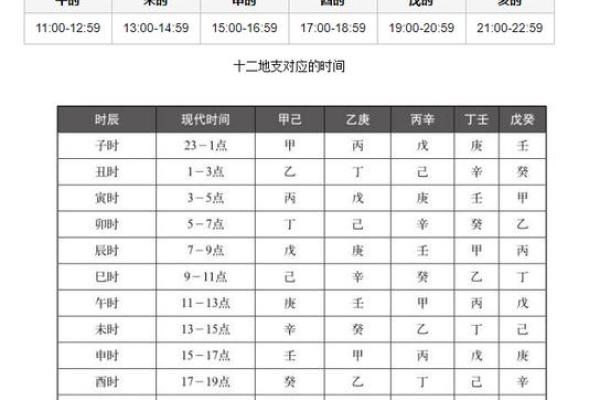 八字时辰推算_八字时辰推算表时辰代表什么