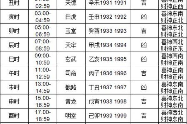 2021年4月提车的黄道吉日怎么选