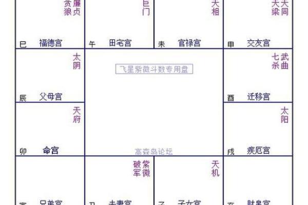 夫妻宫在哪里 夫妻宫位置解析如何找到你的婚姻宫位