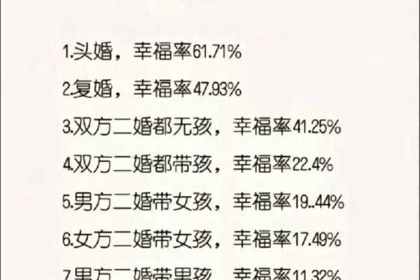 头婚女人嫁给二婚有小孩的男人 头婚女人嫁给二婚有小孩的男人会幸福吗