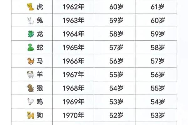 91年属羊今年多大了 1991年属羊今年多大了