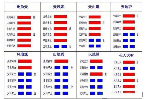 测两人姻缘_测两人姻缘 天风姤卦