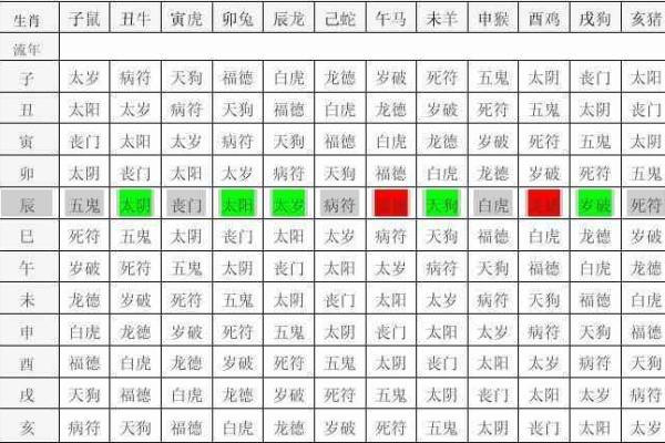 夫妻宫大耗_夫妻宫大耗丧门灾煞