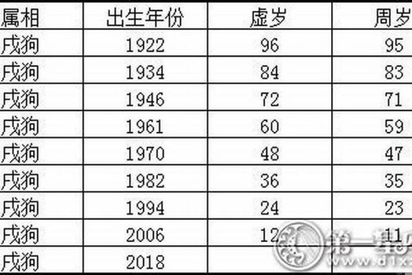 2025年狗人运程1970年出生者运势详解