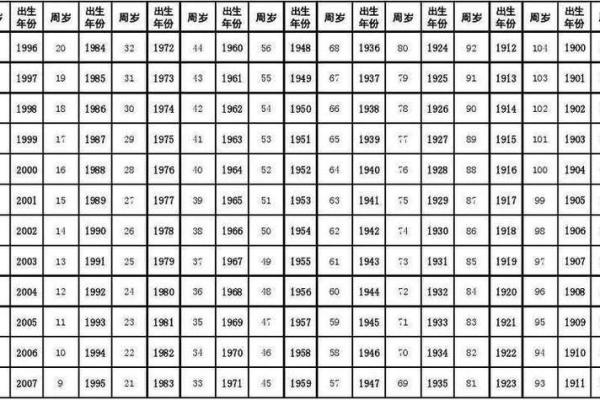 1978年属马者2023年10月年龄揭秘今年究竟几岁