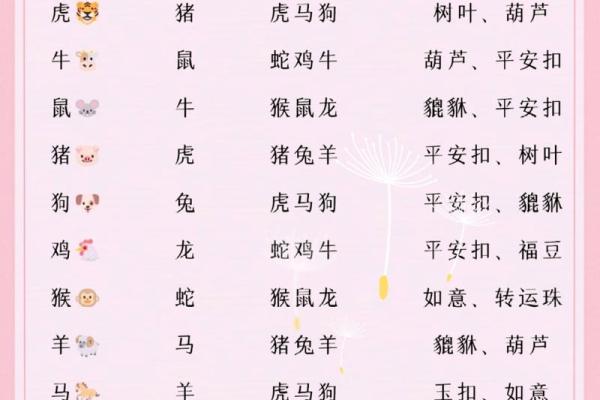 2024年适合结婚的属相