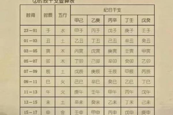生辰八字命格查询 生辰八字命格查询揭秘你的命运密码