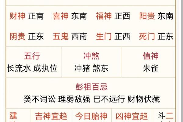 每日五行穿衣指南2025年4月30日