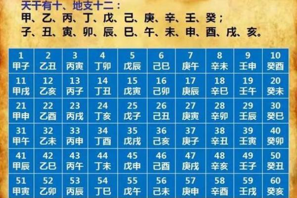 推算生辰八字_推算生辰八字的简便算法