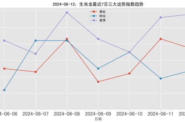 2025年属龙女性全年运势解析逐月运程吉凶详解