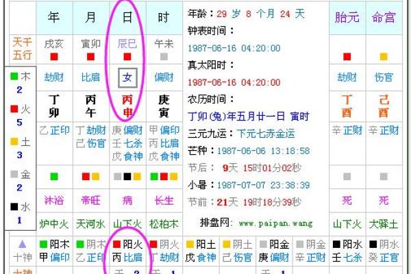 周易测算生辰八字 周易测算生辰八字五行查询