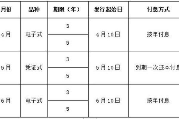 2025年4月10日国债是电子式还是凭证式的